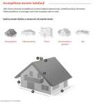 Instalacja odgromowa. Elko-Bis wycena instalacji odgromowej w zależności od kształtu budynku