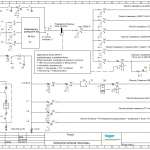 schemat jednokreskowy instalacji elektrycznej