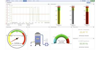 MeternetPro Telemetria