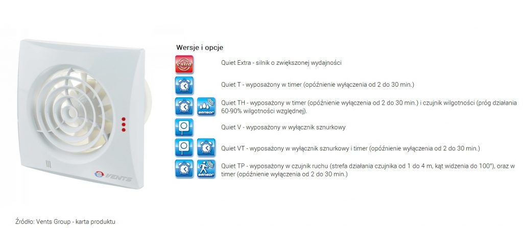 Różne wersje wentylatorów domowych