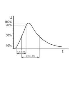 Impuls 5/50 ns ma wysokie napięcie szczytowe, ale małą energię