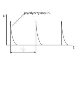 Pojedynczy impuls