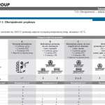 Obciążalność prądowa kabli i przewodów