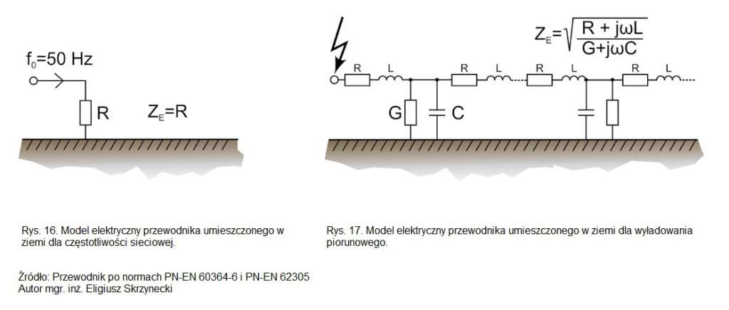 Przewodnik po normach PN-EN 60364-6 i PN-EN 62305