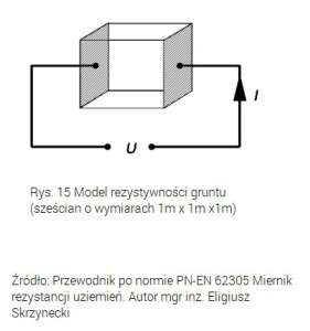 Sześcian o wymiarach 1m x 1m x 1m