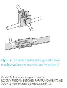 Niedozwolone w gruncie ani w betonie