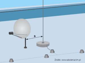 Odstęp izolacyjny od elementów instalacji odgromowej
