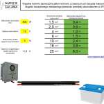 Kalkulator ułatwiający dobór przewodów do akumulatora, UPS, silnika zaburtowego