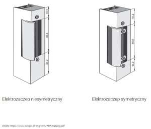 Elektrozaczepy różnią się umieszczeniem zapadki w stosunku do obudowy