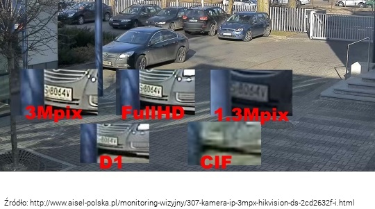 Na przykładzie tablic rejestracyjnych porównanie rozdzielczości kamer.