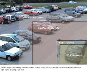 Na przykładzie parkingu porównanie rozdzielczości kamer.
