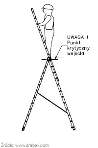 Przykładowy krytyczny punkt powyżej którego nie wolno wchodzić na drabinę