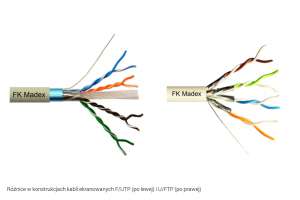 Różnica w budowie skrętek U/FTP i F/UTP