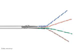 S-FTP obecnie SF/UTP przewód ekranowany folią aluminiową oraz oplotem z drutów miedzianych