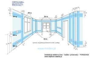 Instalacja elektryczna - strefy układania przewodów na ścianach prostych