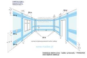 Instalacja elektryczna - strefy układania kabli i przewodów