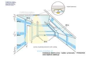 Instalacja elektryczna - strefy układania kabli i przewodów na poddaszach