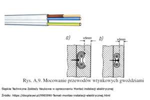 Sposób montażu przewodu YDY-t