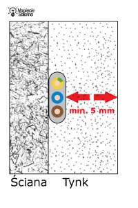 Ile tynku dać na przewody elektryczne?