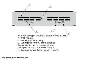 Jak zaciskać końcówkę według DIN