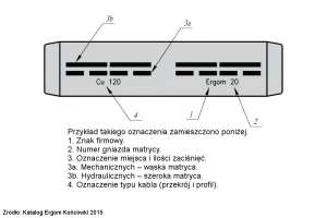 Jak zaciskać końcówkę według DIN