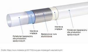 Wewnętrzna budowa rury PEX