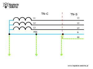 Układ połączeń sieci TN-C-S