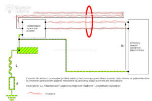 Błędne podłączenie ogranicznika przepięć. Zbyt blisko ułożone okablowanie powoduje indukowanie się przepięć w chronionej części obwodu