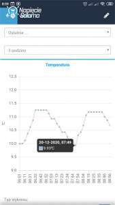 Czujnik temperatury tempSensor produkcji Blebox - wykres liniowy