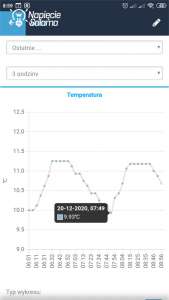 Czujnik temperatury tempSensor produkcji Blebox - wykres liniowy