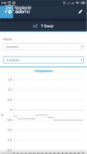 Czujnik temperatury tempSensor produkcji Blebox - wykres liniowy