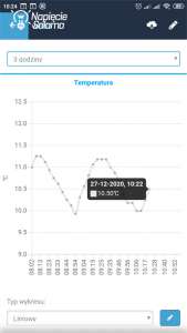 Czujnik temperatury tempSensor produkcji Blebox - wykres liniowy