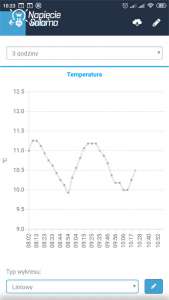 Czujnik temperatury tempSensor produkcji Blebox - wykres liniowy