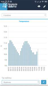 Czujnik temperatury tempSensor produkcji Blebox - wykres słupkowy