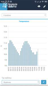 Czujnik temperatury tempSensor produkcji Blebox - wykres słupkowy