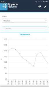 Czujnik temperatury tempSensor produkcji Blebox - wykres