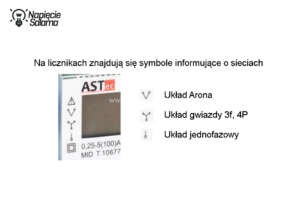 Piktogramy na liczniku oznaczają możliwe układy pomiarowe