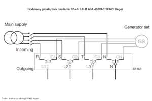 Modułowy przełącznik zasilania 3P+N I-0-II 63A 400VAC SF463 Hager