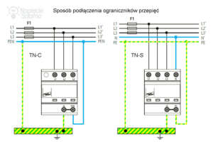 Prawidłowy sposób podłączenia ograniczników przepięć 