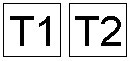 Oznaczenie ogranicznika przepięć T1 T2 błędnie zwanego B+C