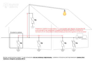 Prawidłowy montaż ograniczników przepięć T2