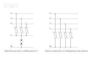 Ogranicznik przepięć Typu 2 - porównanie układu połączeń 3+1 z oraz układu czterobiegunowego