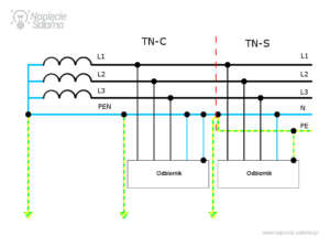 Schemat połączeń sieci i podziału TN-C na TN-S