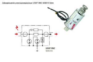 Dehn wewnętrzna budowa ogranicznika przepięć Dehn UGKF BNC 929010
