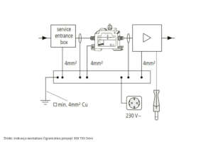 Sposób podłączenia do uziemienia teletechnicznego zabezpieczenia przeciwprzepięciowego Dehn