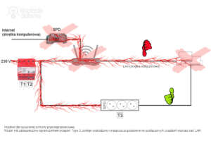 Częsty błąd popełniany podczas doboru i montażu ograniczników przepięć