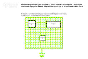 Polska Norma PN-EN 50310 określa oczkowe połączenia wyrównawcze typ D 
