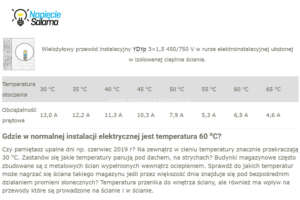 Jakim bezpiecznikiem zabezpieczyć 1,5 mm2?