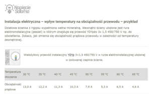 Wpływ temperatury na obciążalność kabla lub przewodu