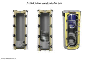 Budowa wewnętrzna bufora ciepła